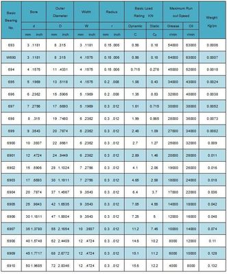 40*62*12mm High Speed Dubbele rijen nummer Z1-Z4 6908 RS Zz Deep Groove Ball Bearings